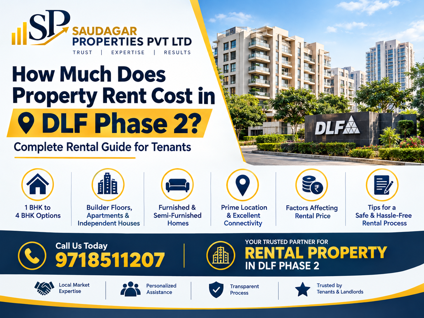 You are currently viewing How Much Does Property Rent Cost in DLF Phase 2?